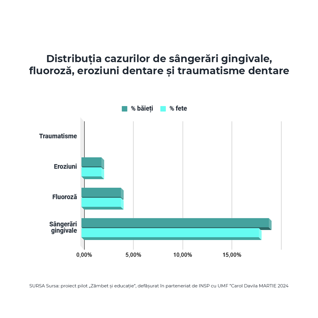 AOMFT - Studiu Nivel Sanatate Dentara la Copii 02